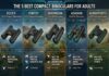 5 Best Compact Binoculars for Adults 5 Best Compact Binoculars for Adults